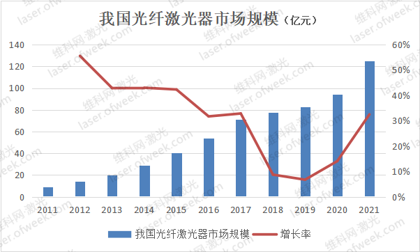 从黄金十年到铂金十年 利润微薄的激光切割市场出路何在？