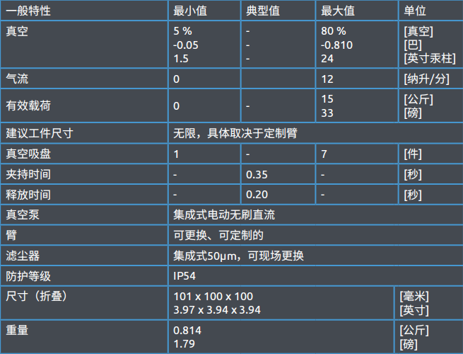 VGC10技术规格