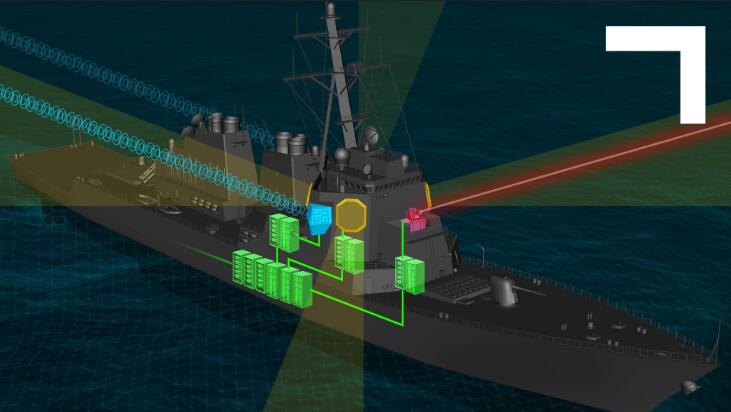 美国军工巨头开发军舰动力系统，可增加激光和雷达的杀伤力射程