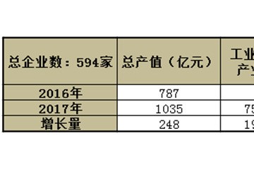 594家 深圳机器人军团快速崛起