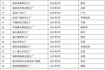 全球灯塔企业增至132家，50家在中国，占比超1/3！（内涵资料）