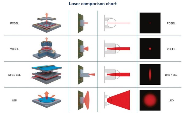 Vector Photonics再获超240万英镑股权投资，加速半导体激光技术商业化