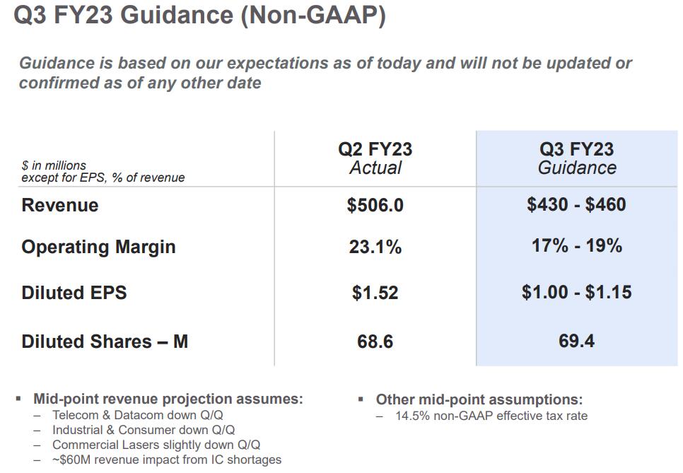 Lumentum Q2净收入5.06亿美元，激光器销售收入同比增长16%