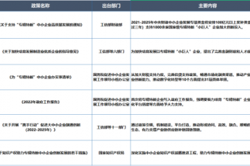 低碳节能、突破“卡脖子”技术 | 2023年别再只关注“专”“精”“特”“新”了!