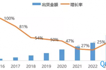 2020日本机器人产业市场调研报告 第五期