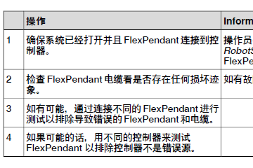 ABB机器人报错代码：FlexPendant 启动问题和FlexPendant 与控制器之间的连接问题
