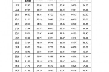 规模10年达1800亿 又一大省出台人工智能发展规划